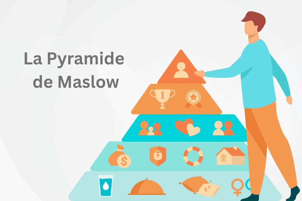comprendre les besoins des consommateurs avec la pyramide de Maslow